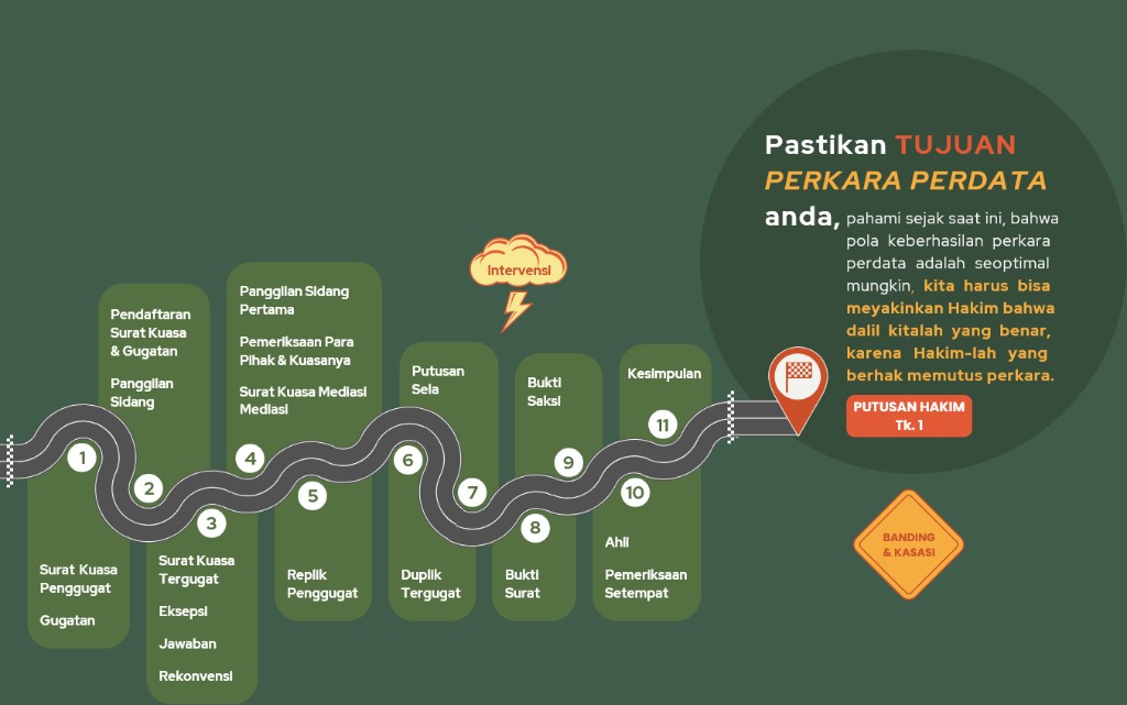 Materi kuliah